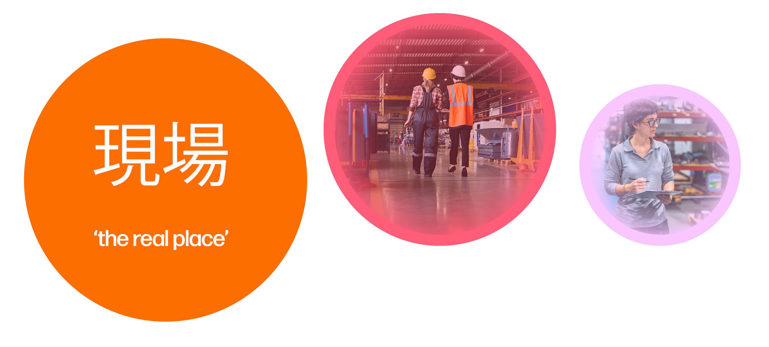 What does Gemba mean? The Japanese term for "the real place" illustrated with manufacturing workers on the shop floor and a quality inspector.