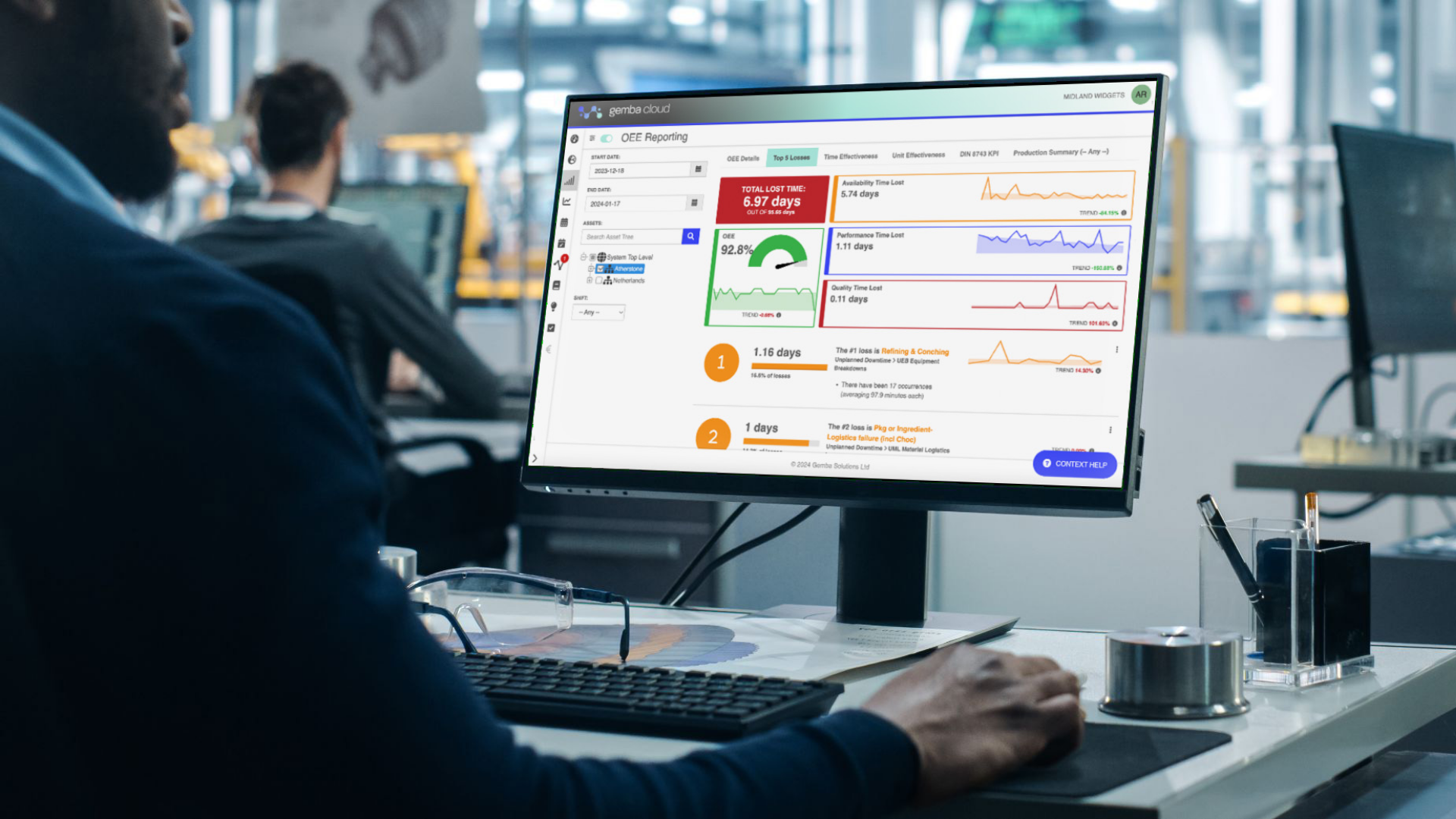 Key Performance Indicator Dashboard Key Performance Indicator Dashboard
