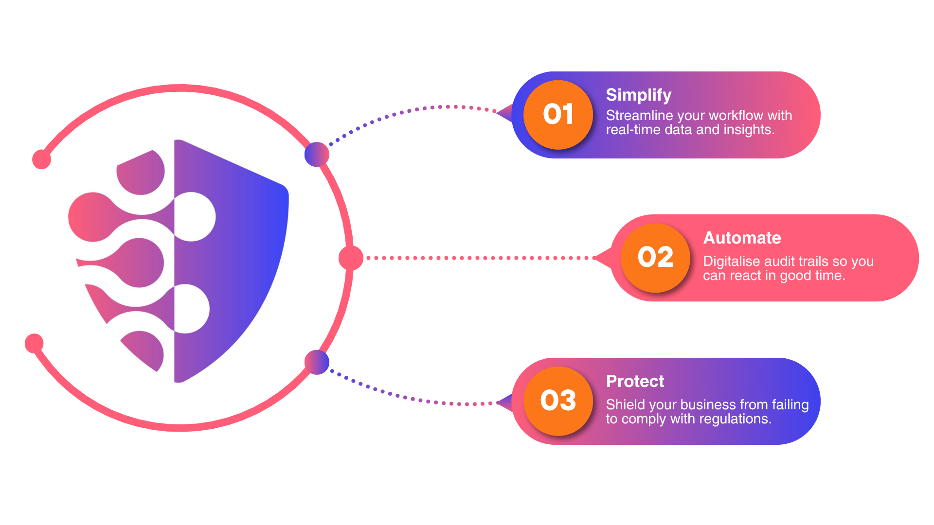 Why use Gemba Compliance