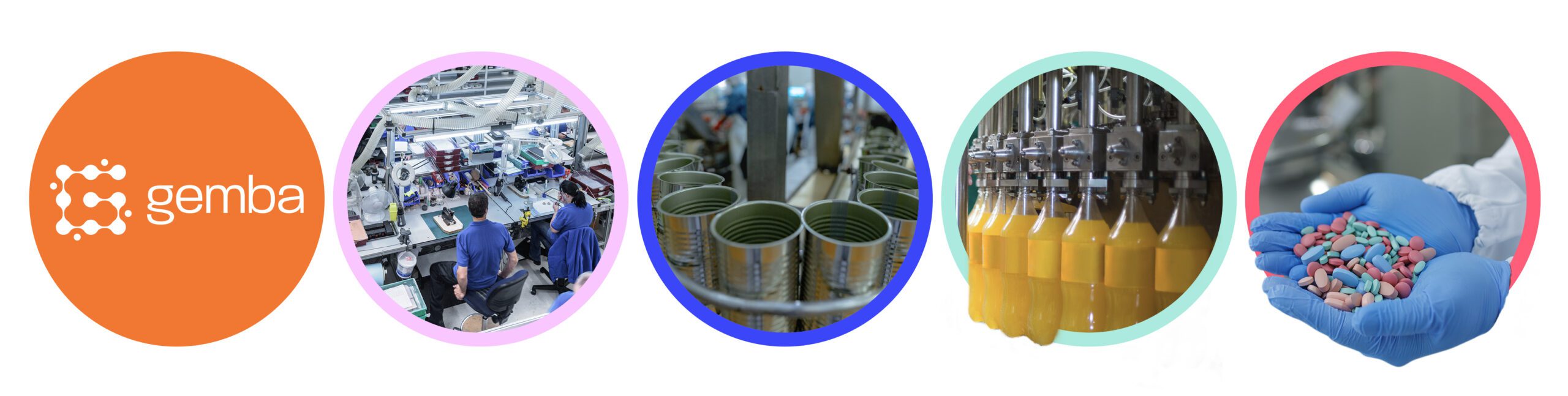 Gemba logo alongside four circular images showing different manufacturing environments: an electronics assembly line, empty metal cans on a production line, bottles being filled with orange liquid, and gloved hands holding assorted tablets.