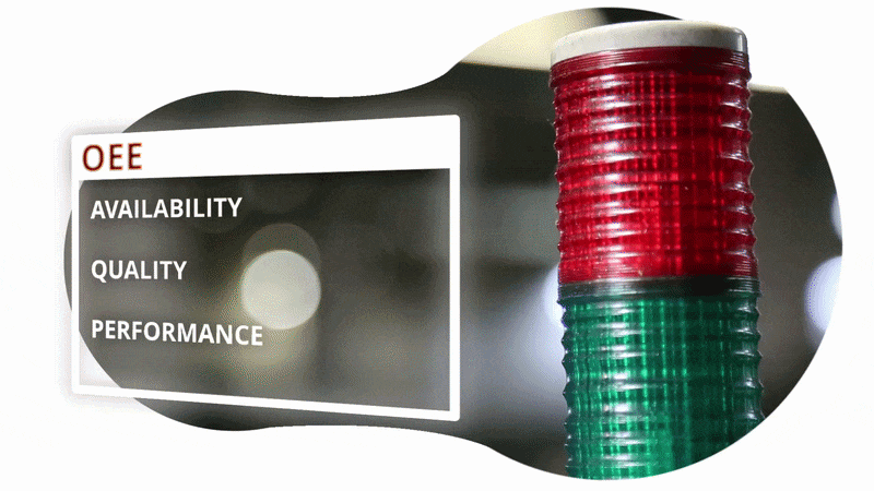 OEE dashboard showing availability, quality and performance beside factory signal light