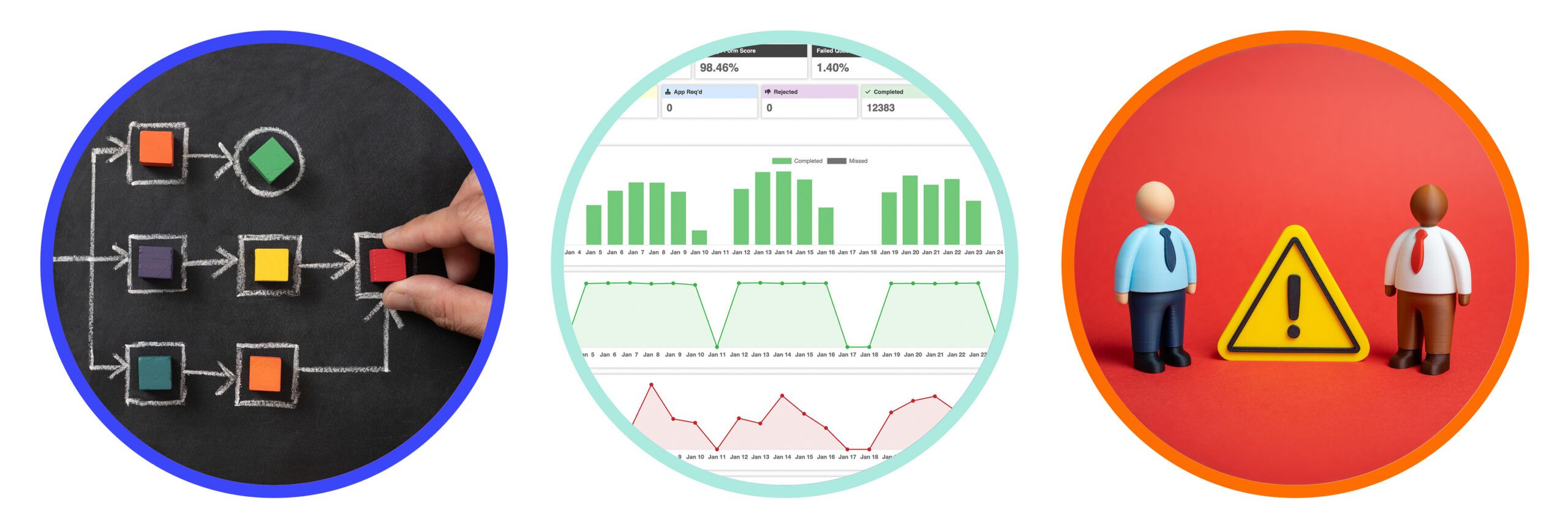 Food safety compliance system showing process workflows, performance tracking, and risk management