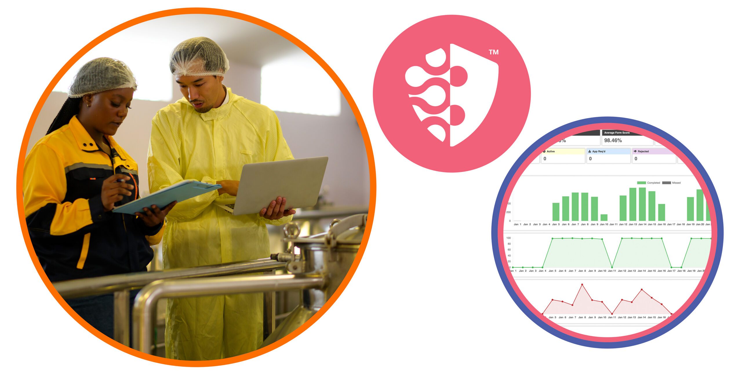 Manufacturing workers reviewing digital compliance data alongside BRCGS food safety branding and reporting dashboards.