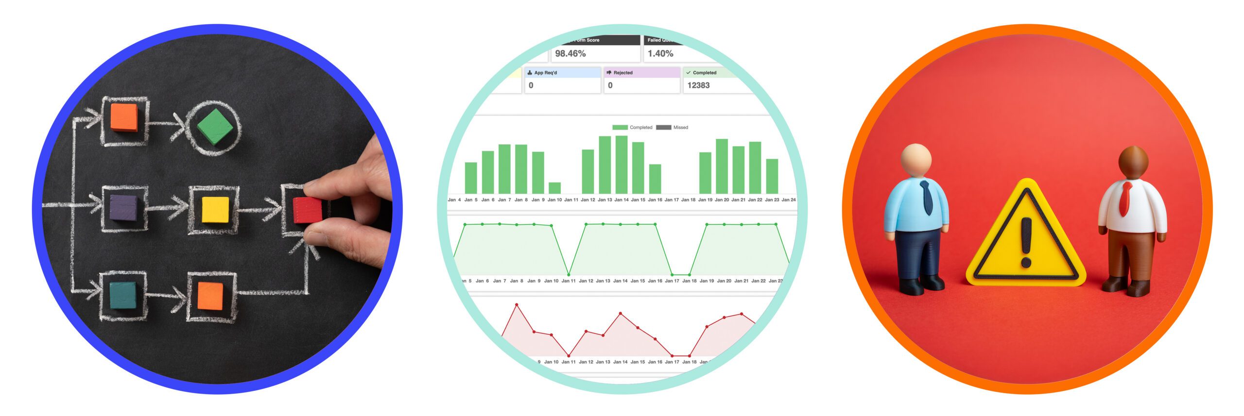 Workflow diagram, compliance dashboard, and warning symbol representing food safety compliance management and monitoring.