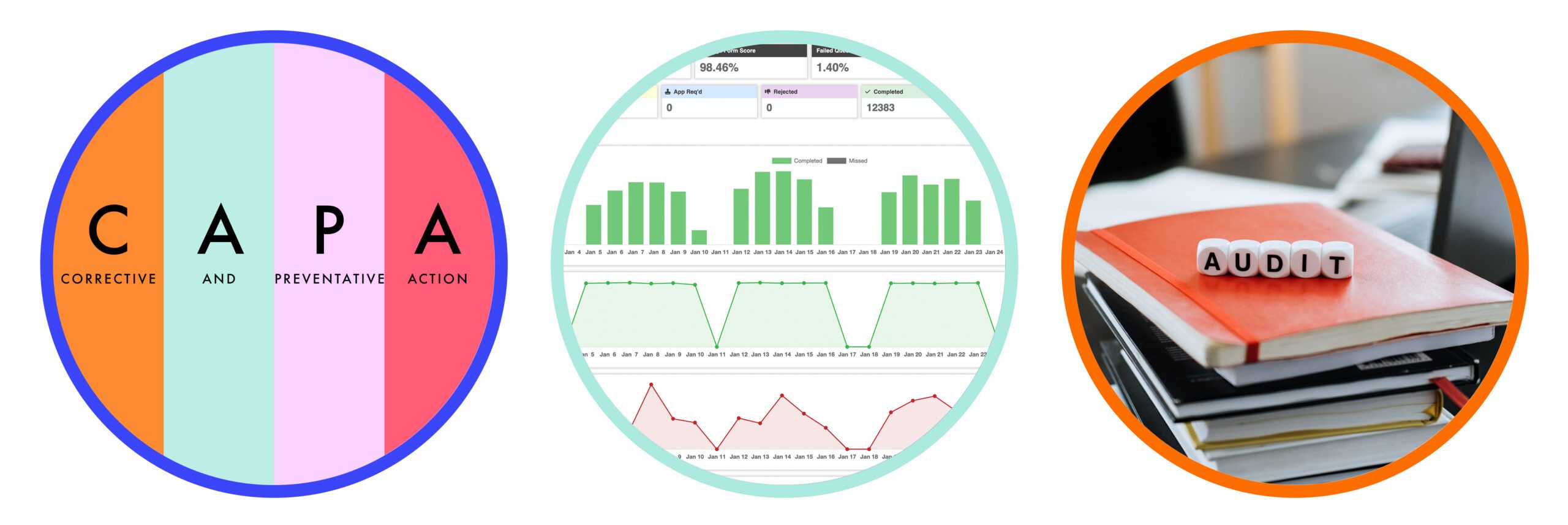 Illustrated compliance management graphic showing CAPA processes, compliance performance dashboards and audit documentation used in pharmaceutical quality management.
